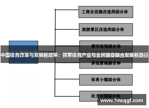 中国体育改革与发展新政策：探索体育产业与全民健身融合发展新路径