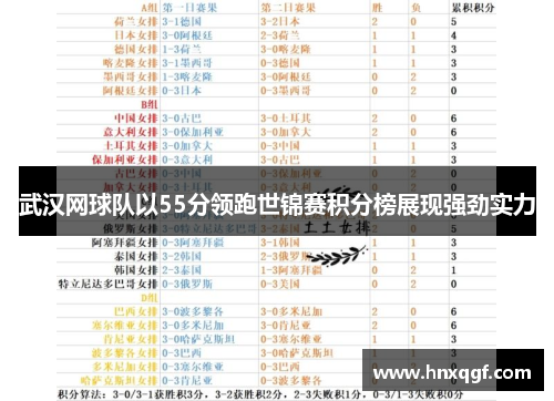 武汉网球队以55分领跑世锦赛积分榜展现强劲实力